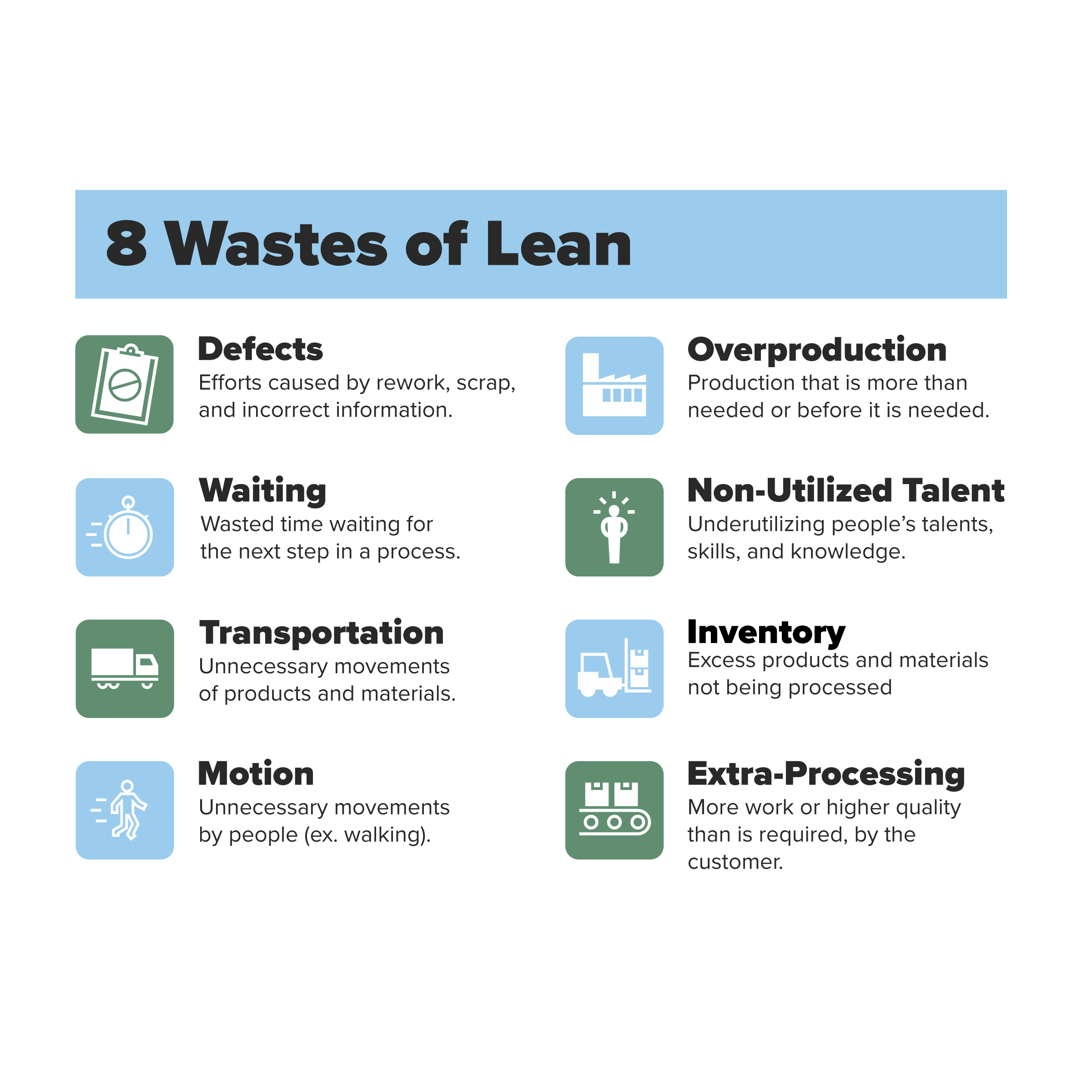 rp-8-wastes-infographic 8 wastes of hardware asset management